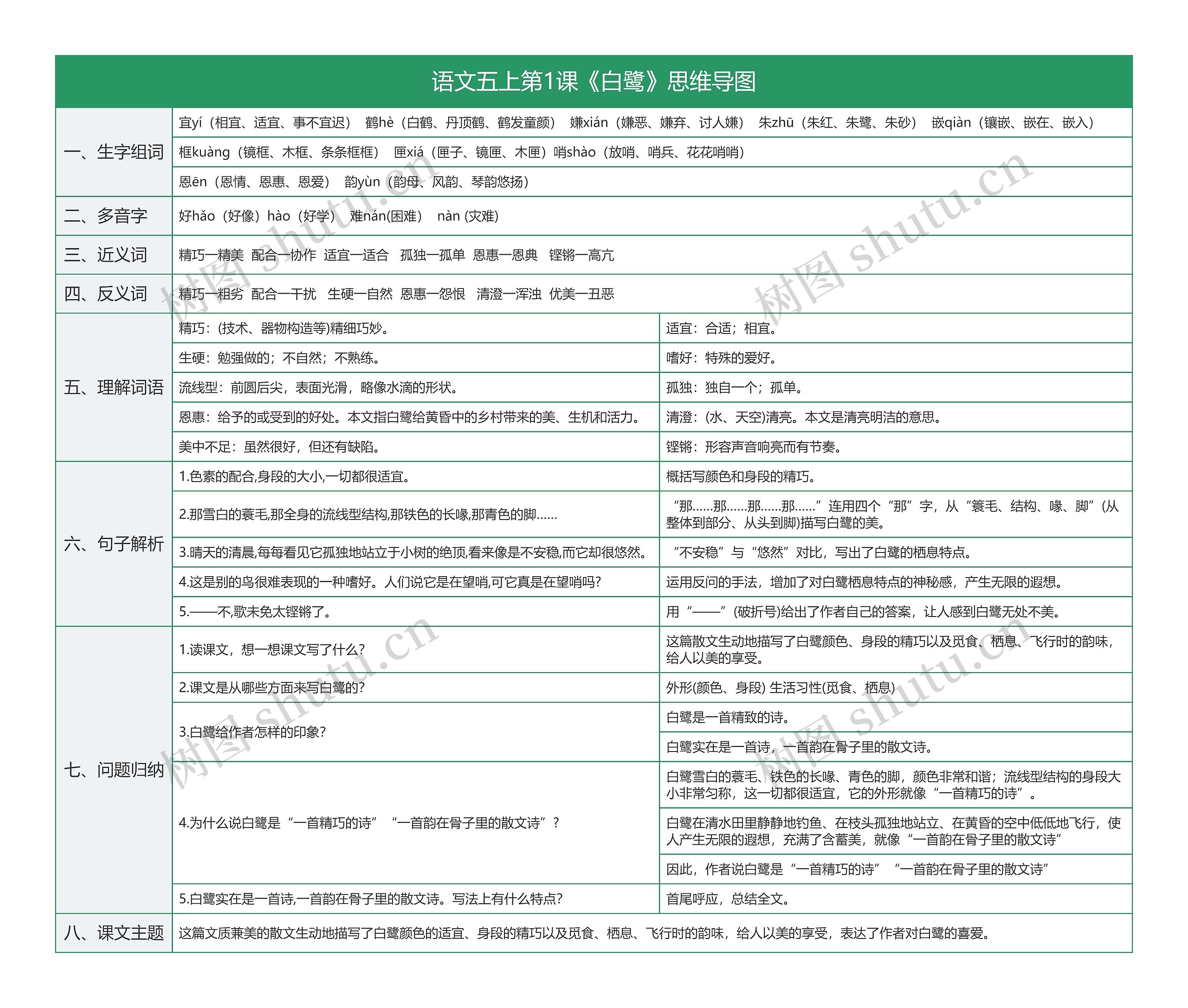 语文五上第1课《白鹭》思维导图