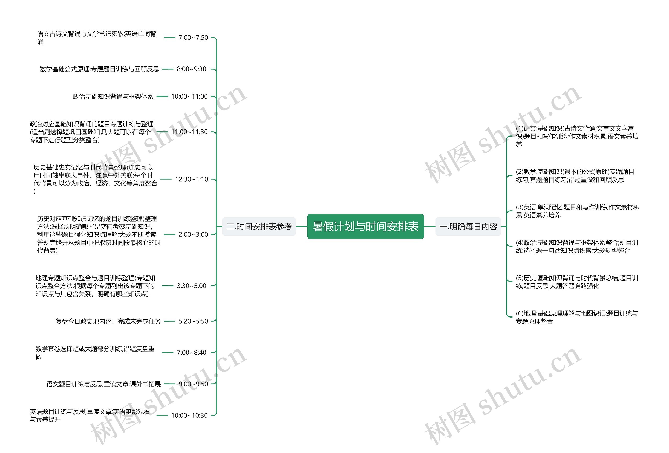 暑假计划与时间安排表思维导图