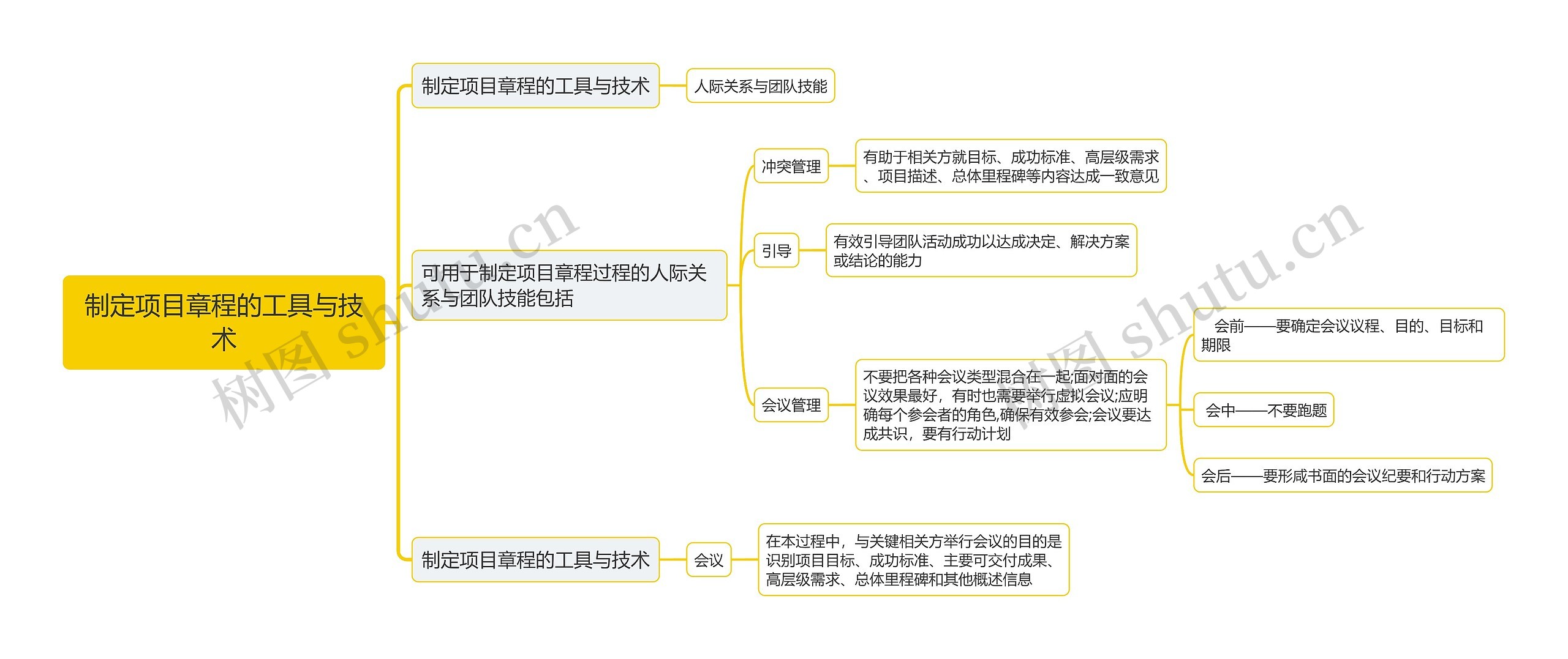 制定项目章程的工具与技术思维导图