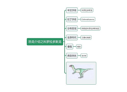 恐龙介绍之科罗拉多斯龙思维导图