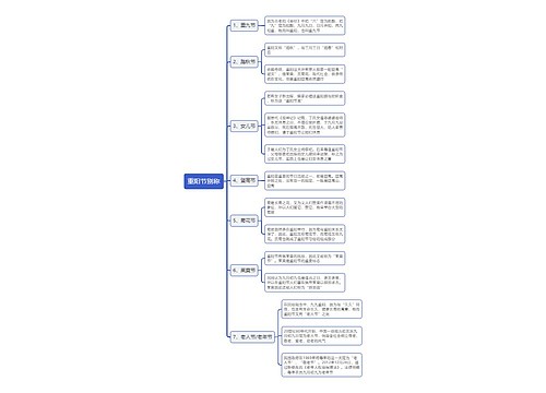 重阳节别称思维导图