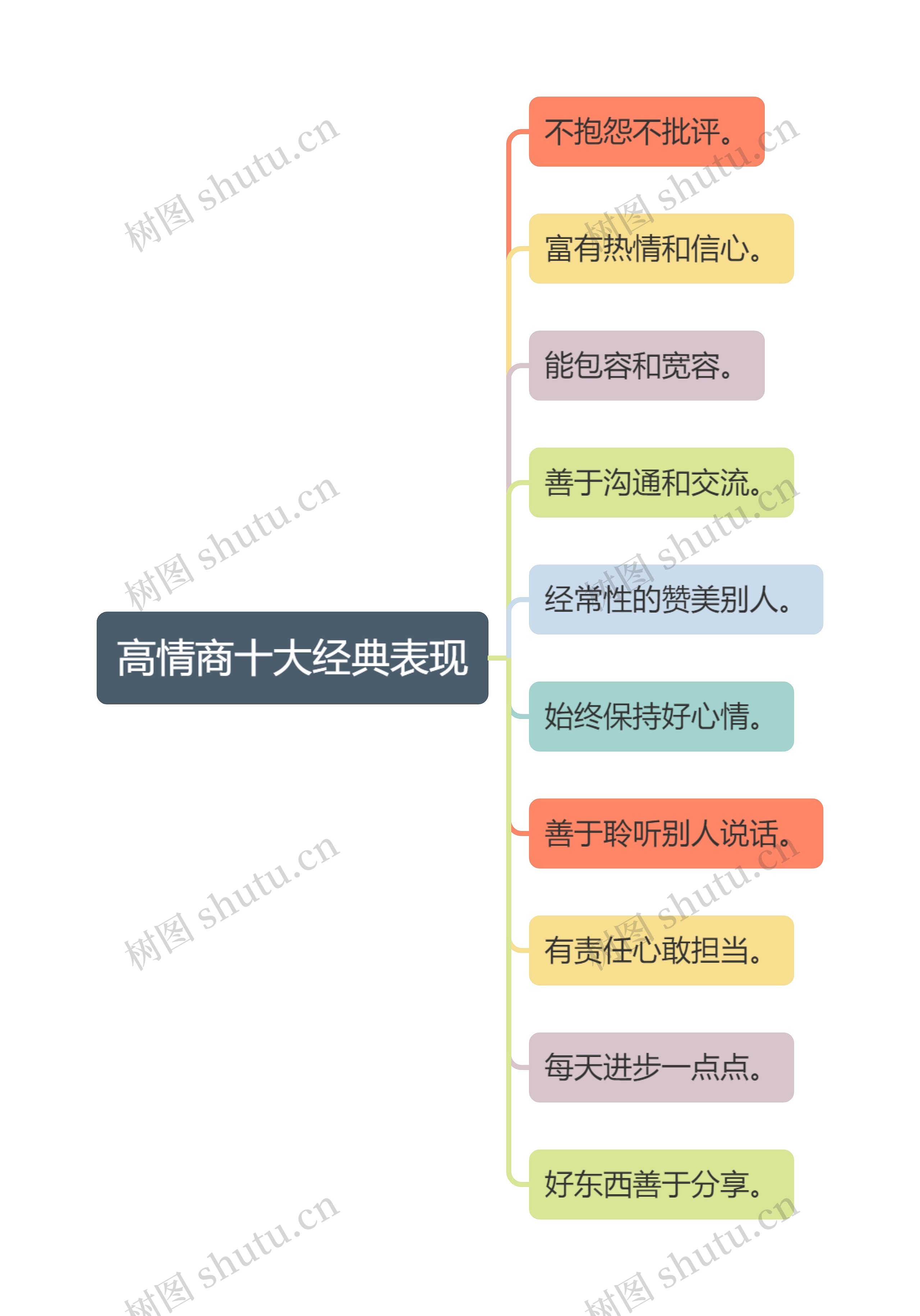 高情商十大经典表现