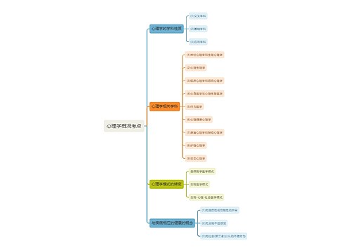 心理学概况考点