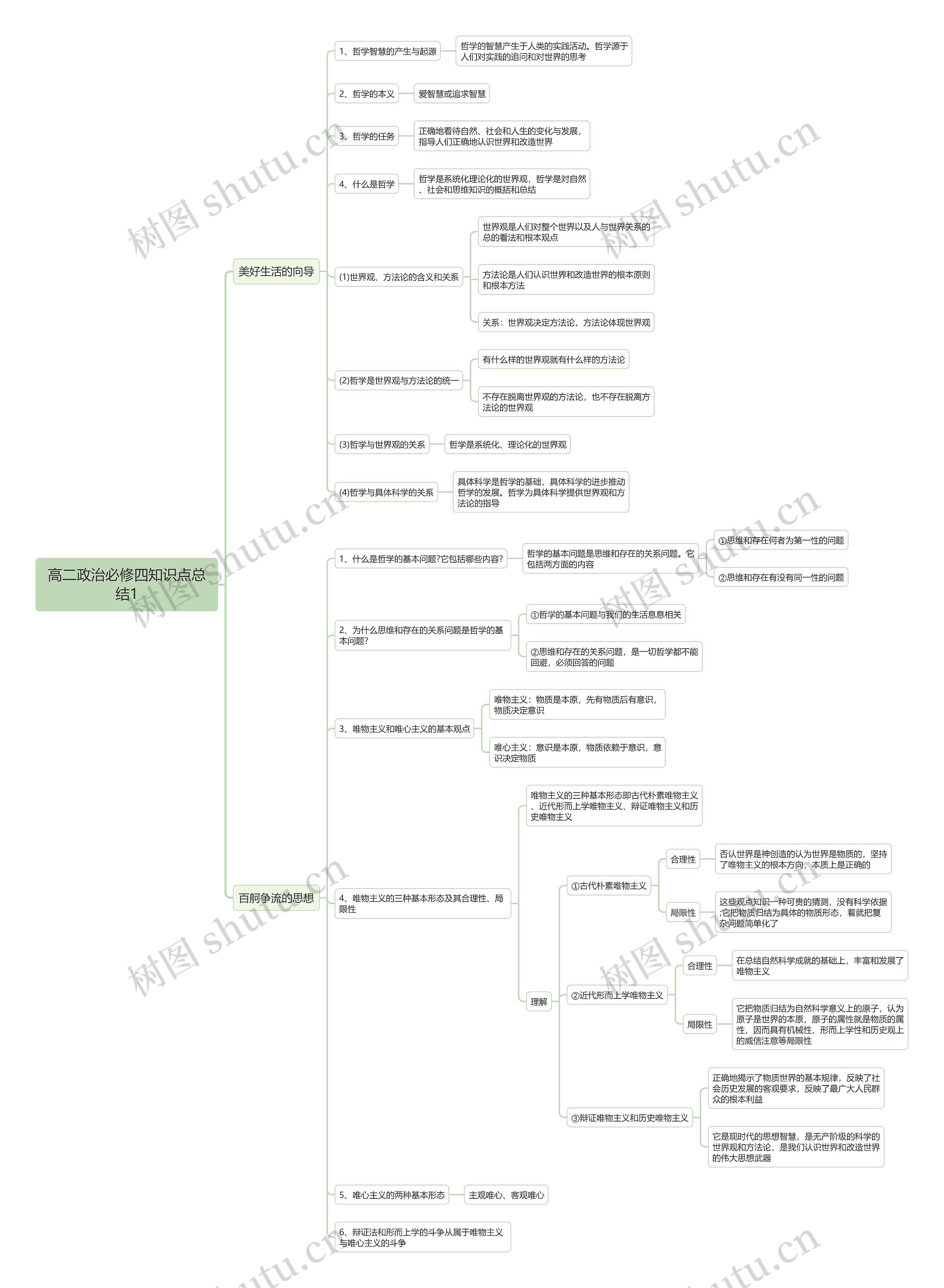 高二政治必修四知识点总结1思维导图