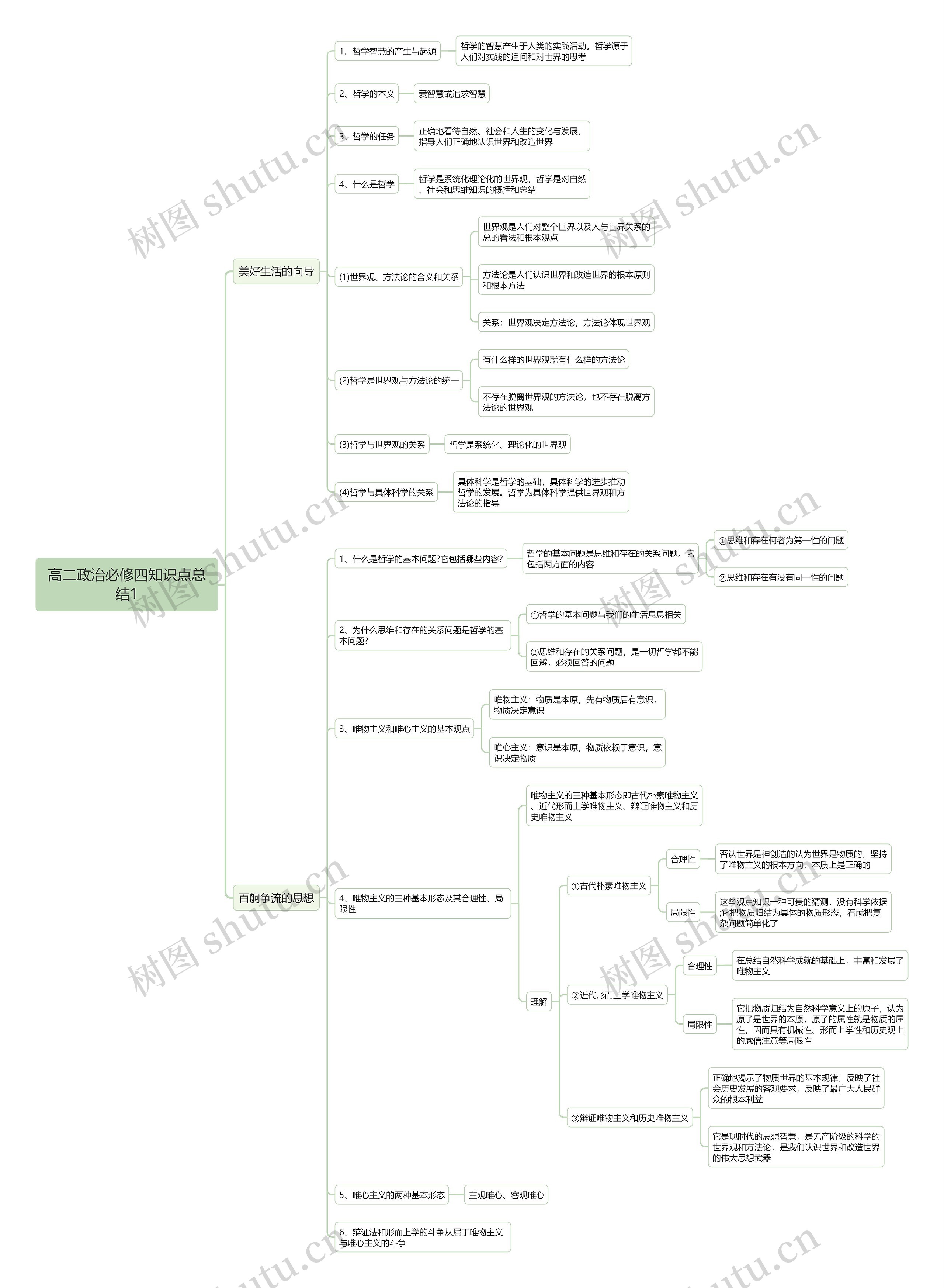 高二政治必修四知识点总结1思维导图高清图 高二政治必修四知识点总结1思维导图