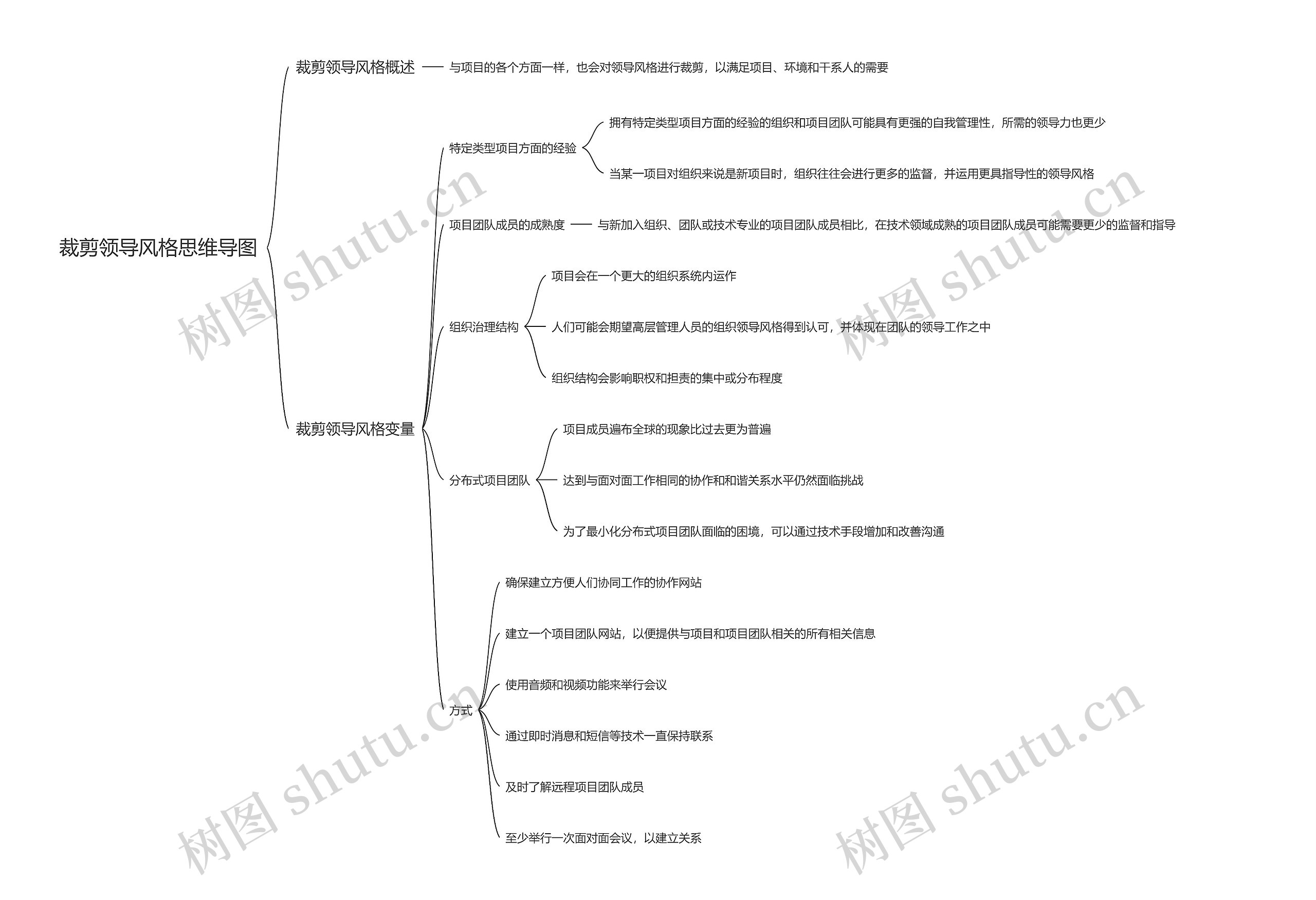 裁剪领导风格思维导图