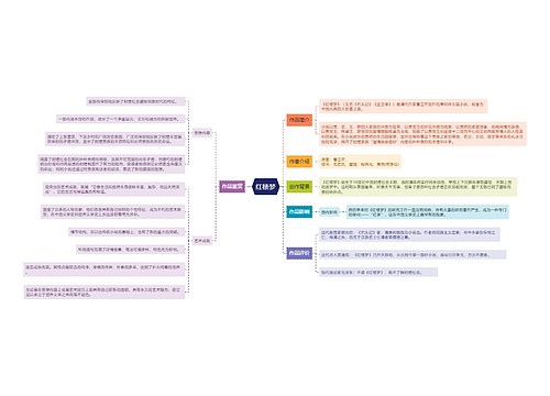 《红楼梦》思维导图
