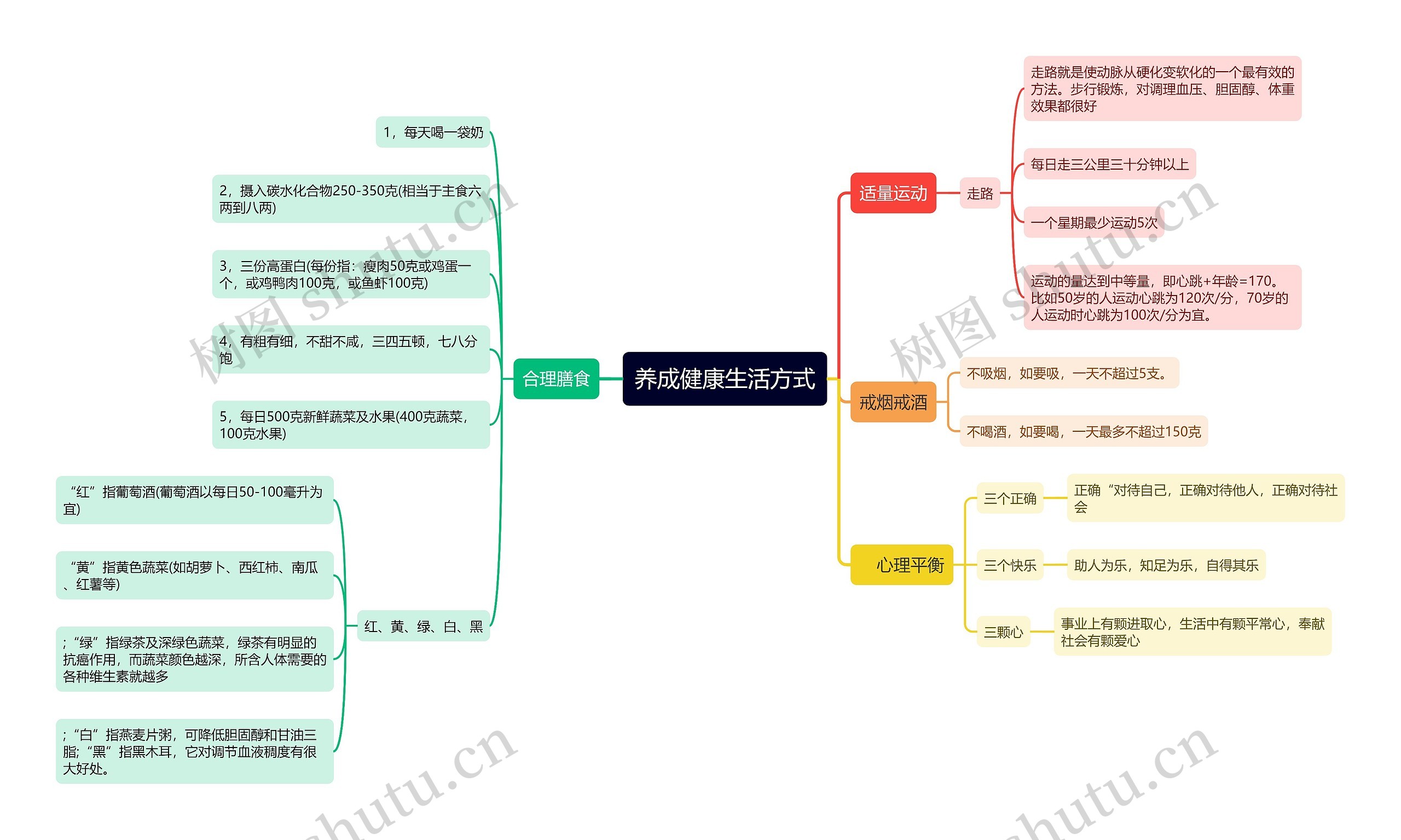 养成健康生活方式