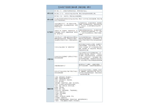 语文五年级课文汇总专辑思维导图-4