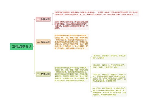 口腔黏膜的分类