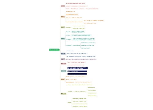 行测常用数学公式二思维导图