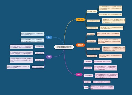 自媒体营销知识点