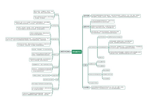 肝功能不全思维导图