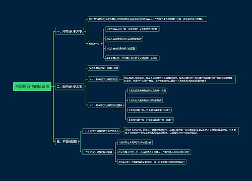 合同履行中的抗辩权思维导图