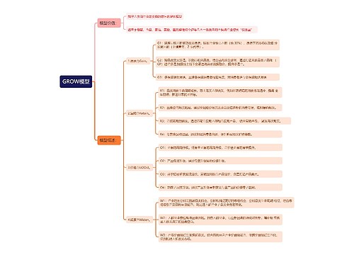 GROW模型思维导图