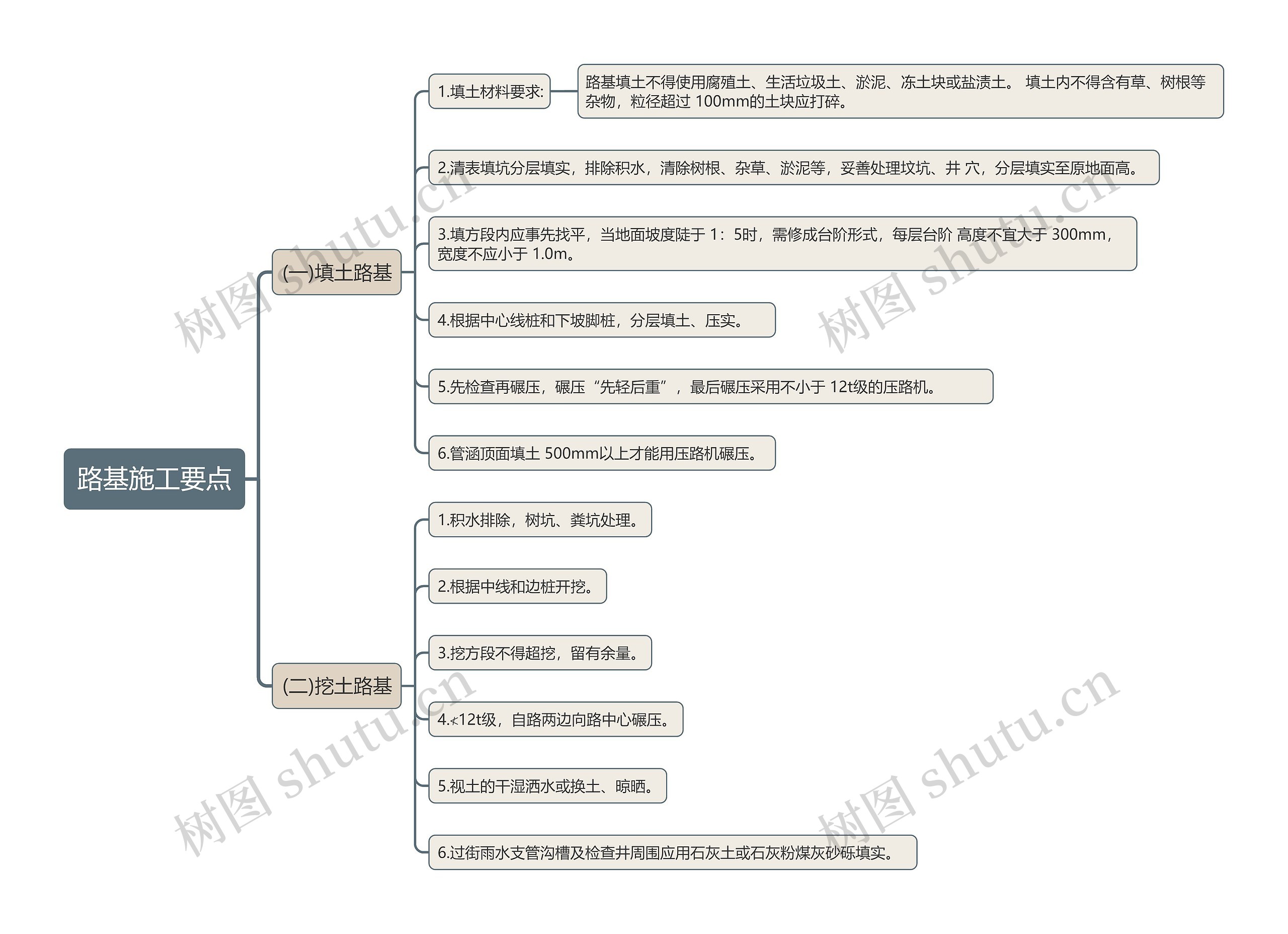 路基施工要点思维导图