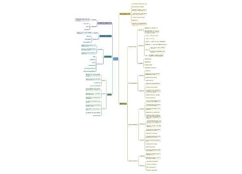 概率论概括思维导图