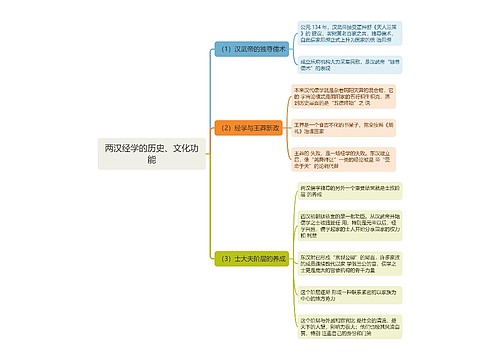 两汉经学的历史、文化功能思维导图