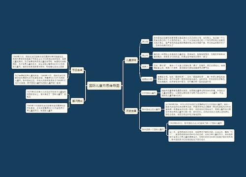 国际儿童节思维导图思维导图
