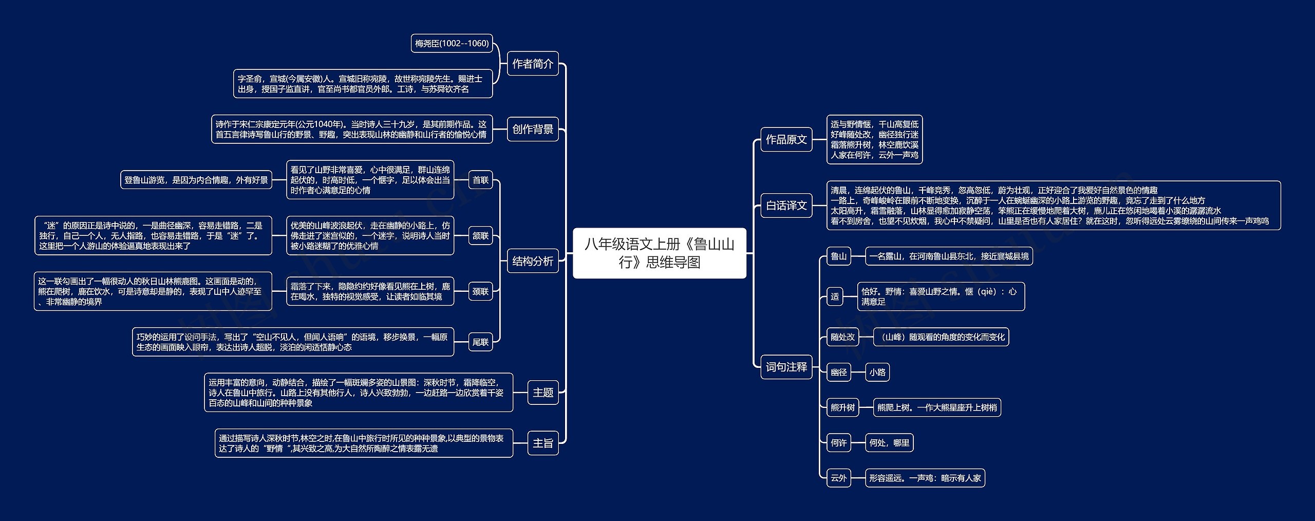 八年级语文上册《鲁山山行》思维导图高清图 八年级语文上册《鲁山山行》思维导图