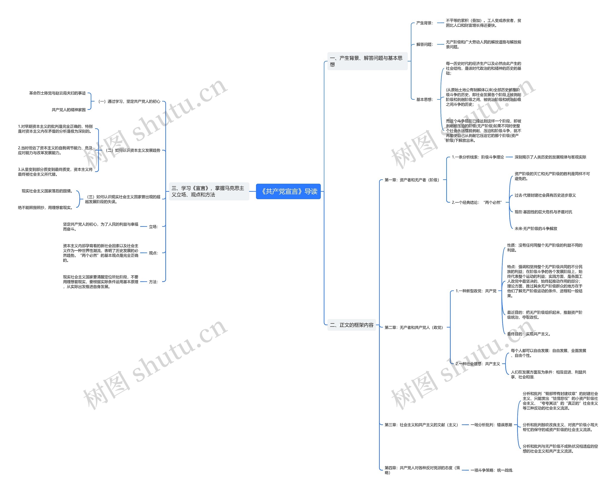 《共产党宣言》导读-思维导图