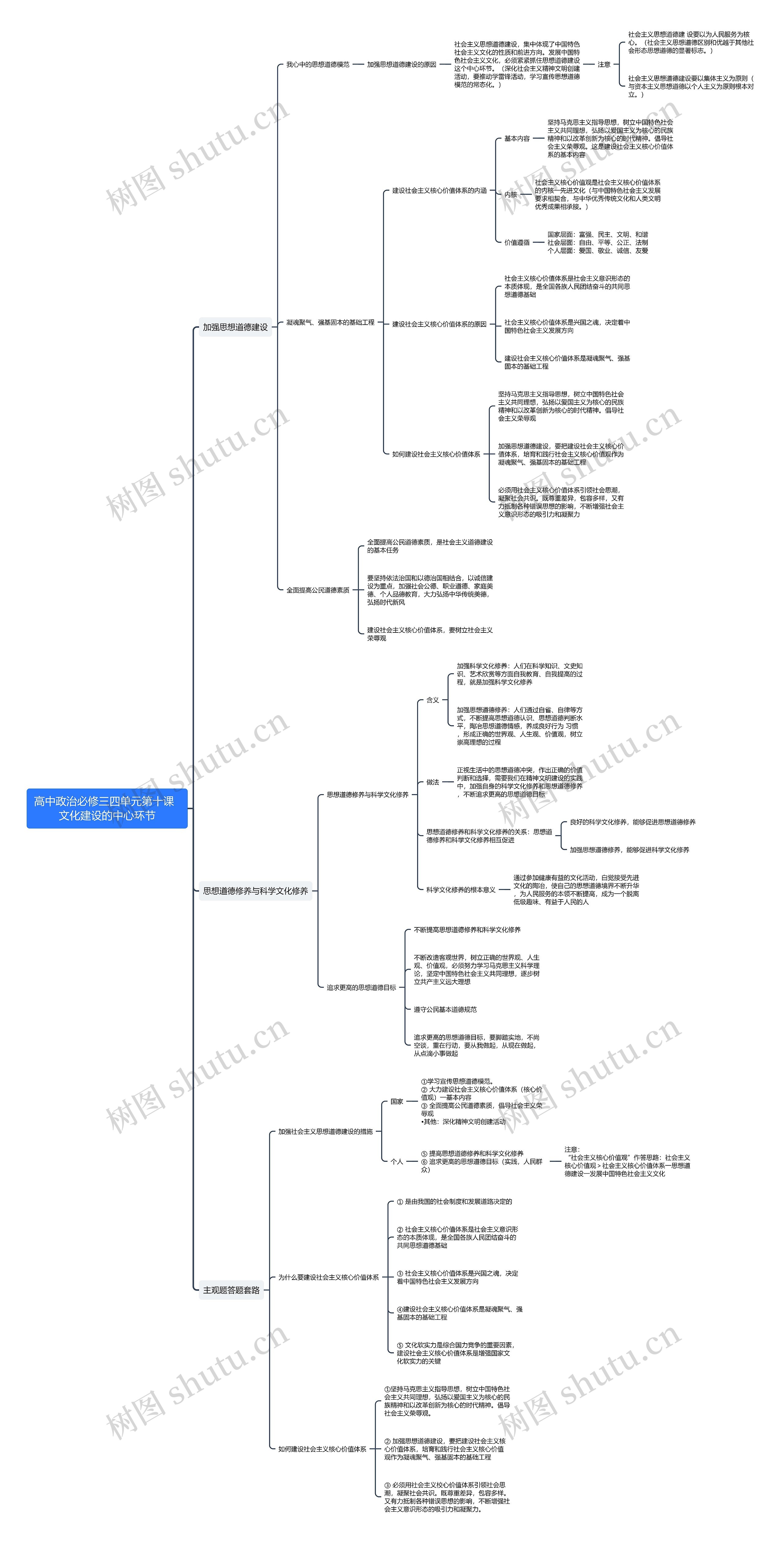 高中政治必修三第四单元第十课思维导图