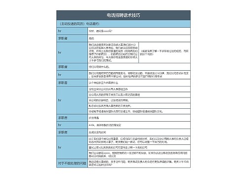 电话招聘话术逻辑图思维导图