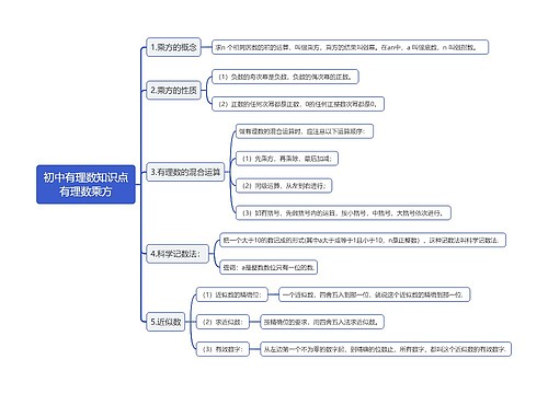 初中有理数知识点有理数乘方思维导图