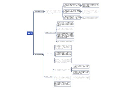 寒衣节思维导图