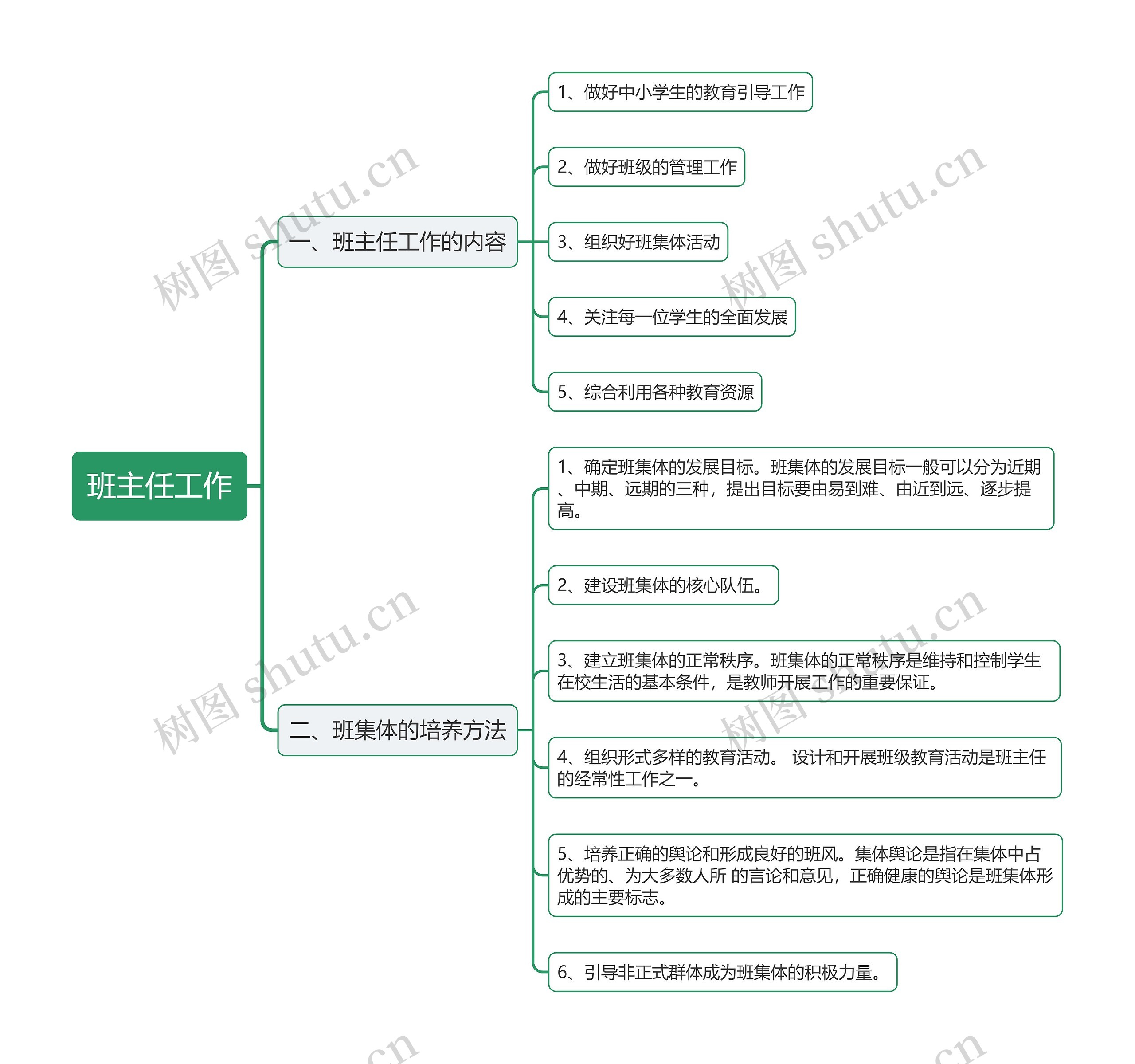 教资班主任工作思维导图