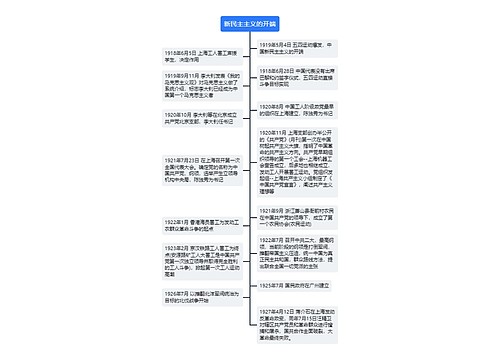 新民主主义的开端时间轴