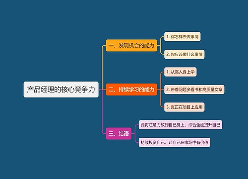 产品经理核心竞争力思维导图