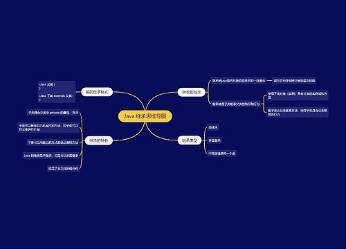 Java 继承思维导图