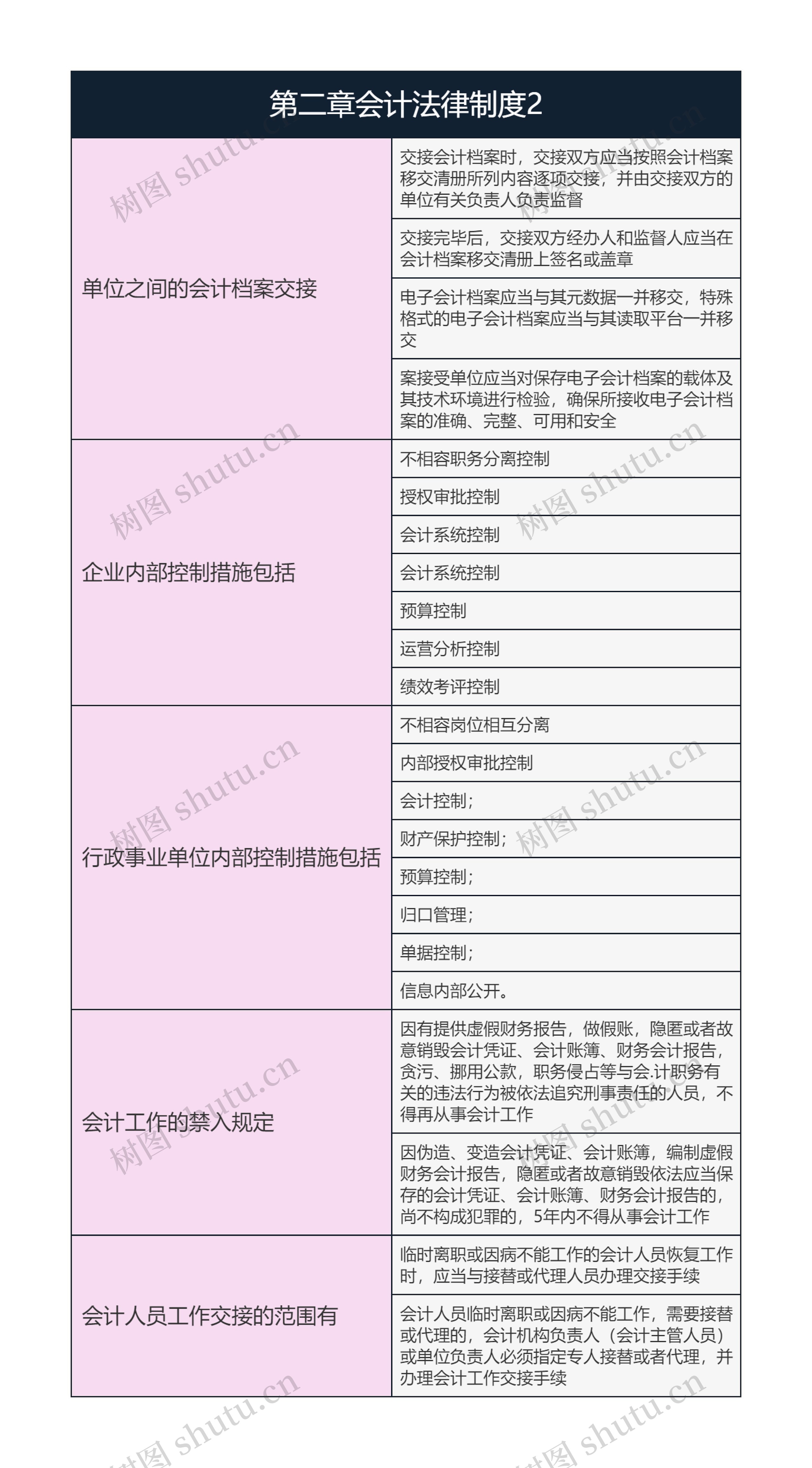 经济学基础  第二章会计法律制度2