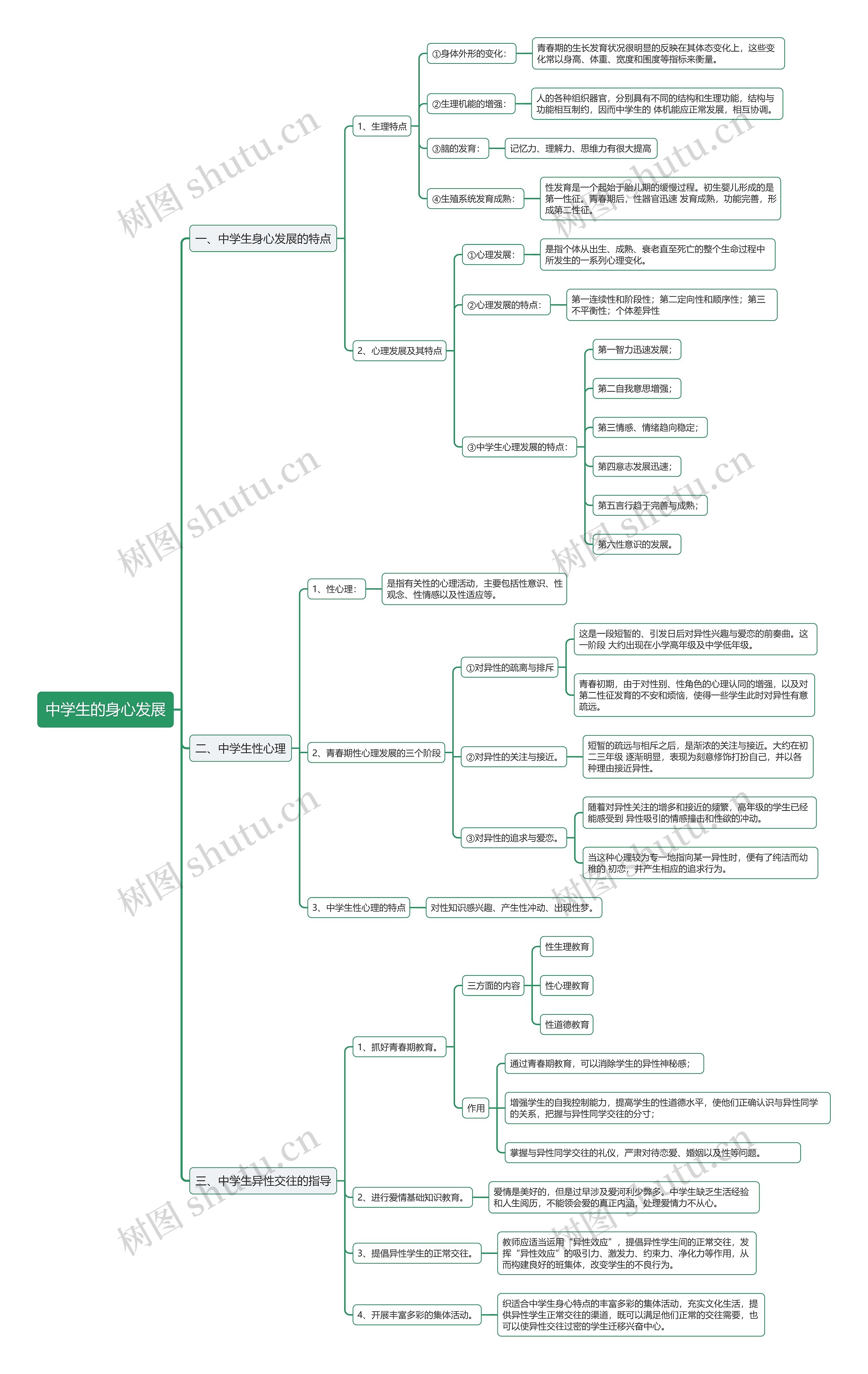 教资中学生的身心发展思维导图
