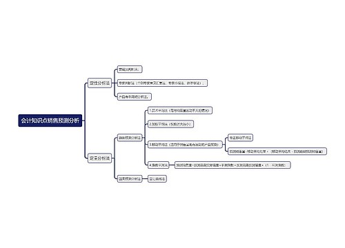 会计知识点销售预测分析思维导图