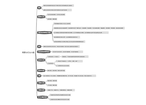 需要动机与兴趣思维导图