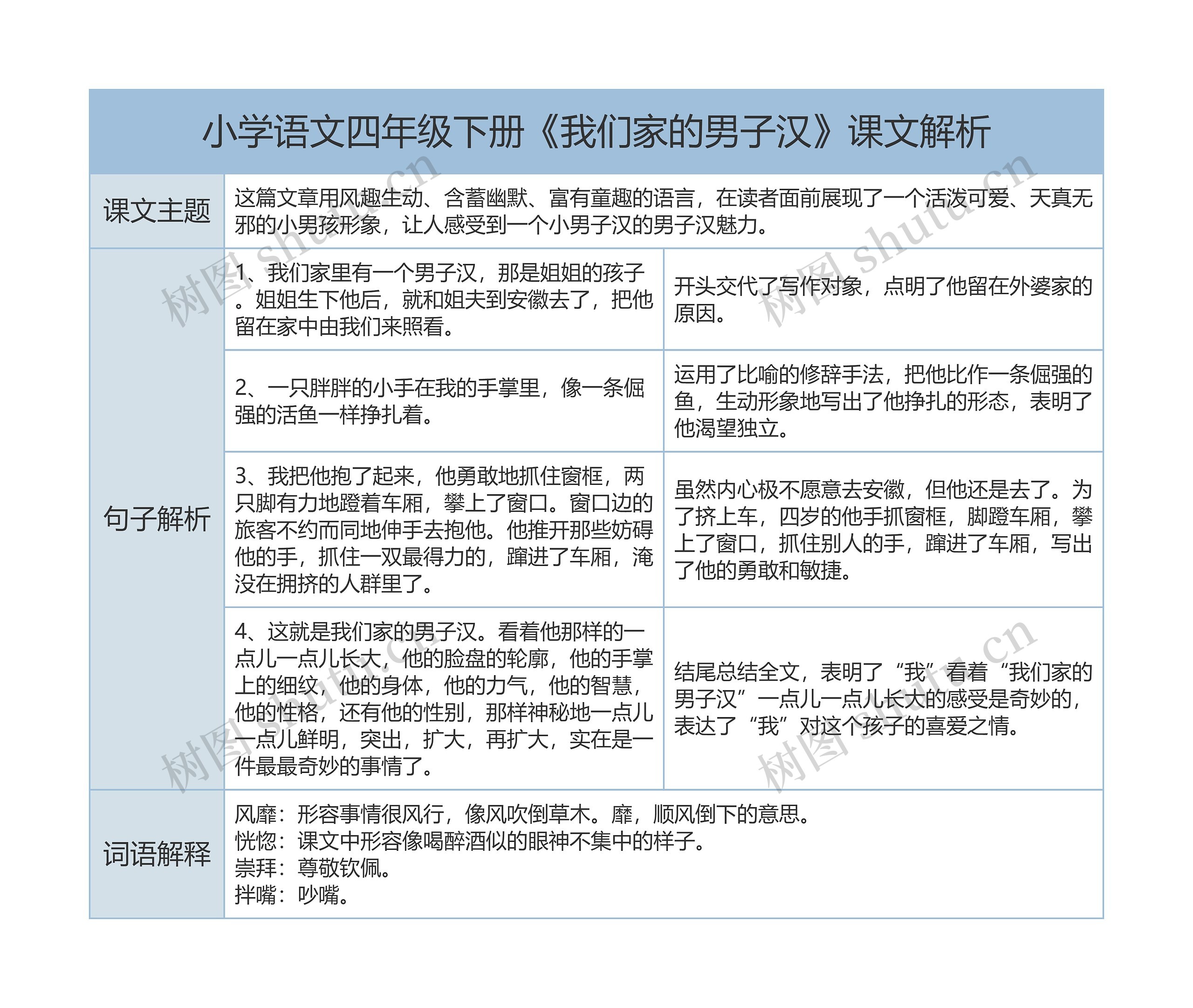 小学语文四年级下册《我们家的男子汉》课文解析树形表格