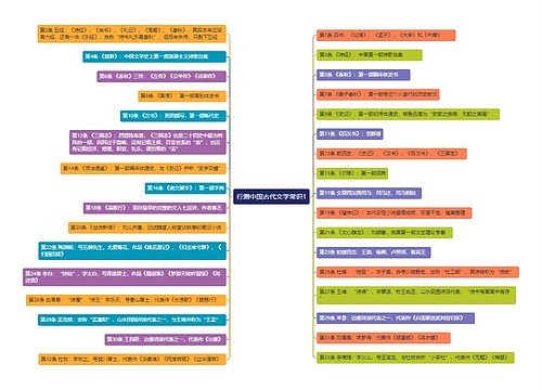 行测中国古代文学常识1思维导图
