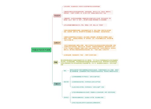 中国古代的艺术成就思维导图