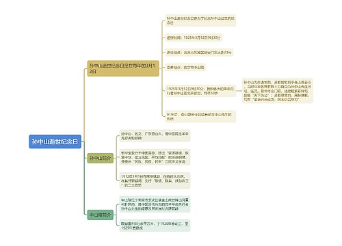 孙中山逝世纪念日思维导图