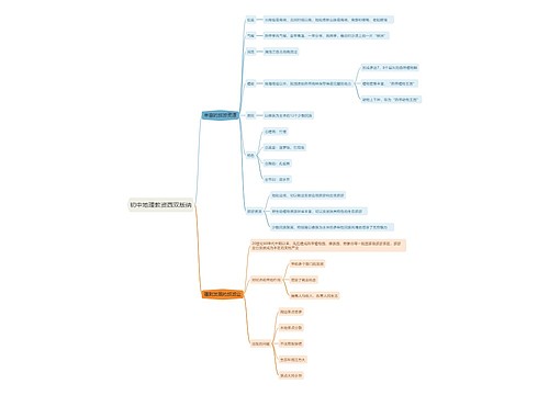 初中地理教资西双版纳思维导图