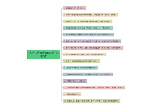 ⼤学⽣应该学会的15个沟通技巧思维导图