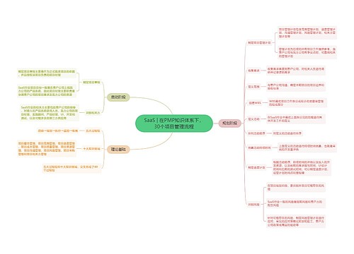 SaaS | 在PMP知识体系下，项目管理流程