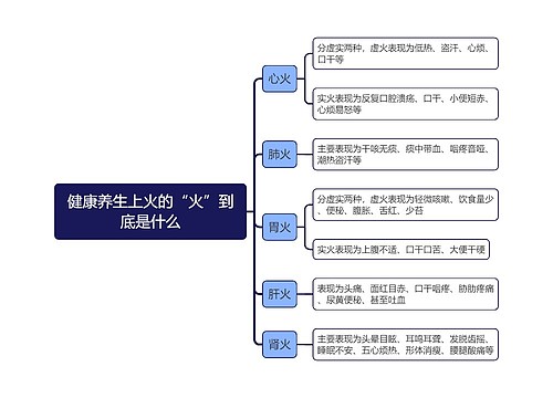 健康养生上火的“火”到底是什么思维导图