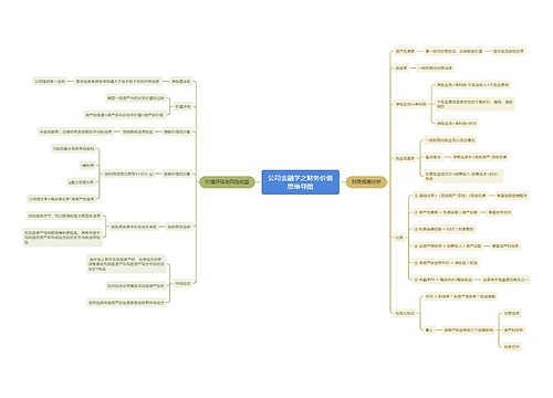 公司金融学之财务价值思维导图