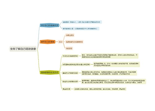 生物了解自己增进健康思维导图思维导图