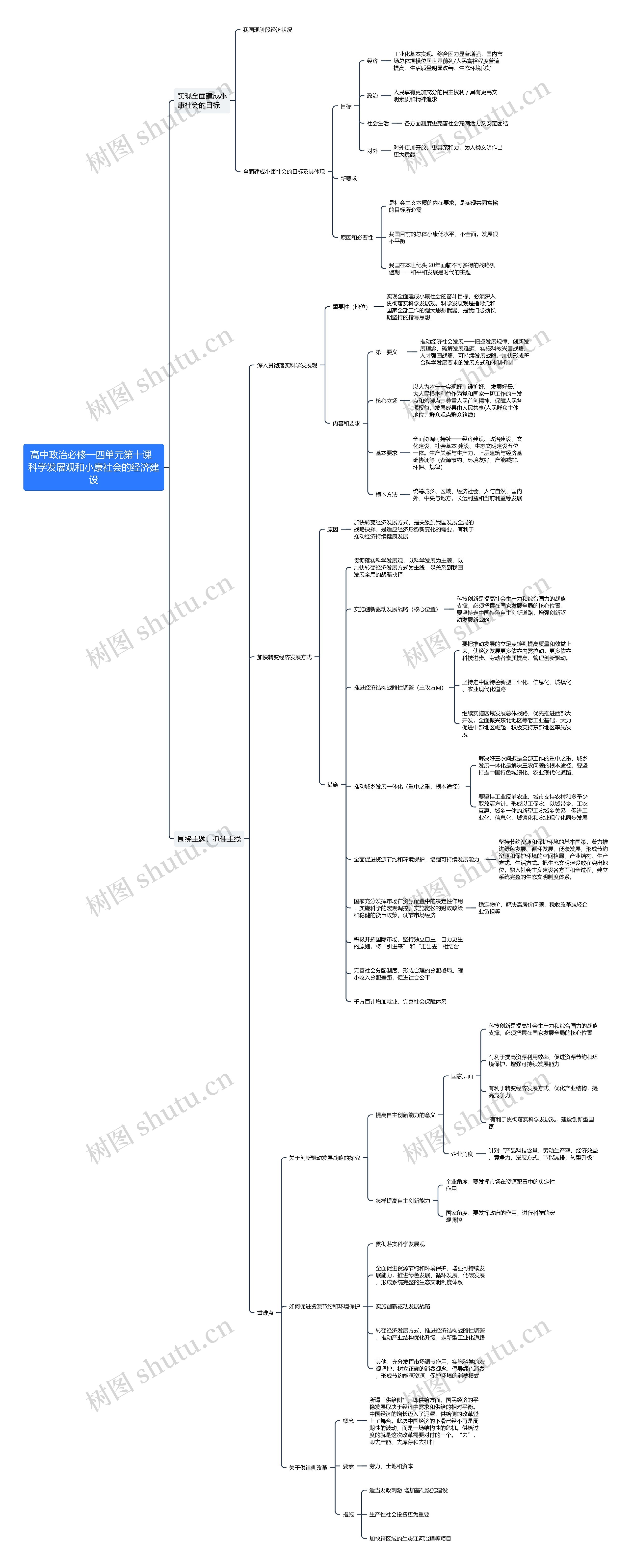 高中政治必修一第四单元第十课思维导图