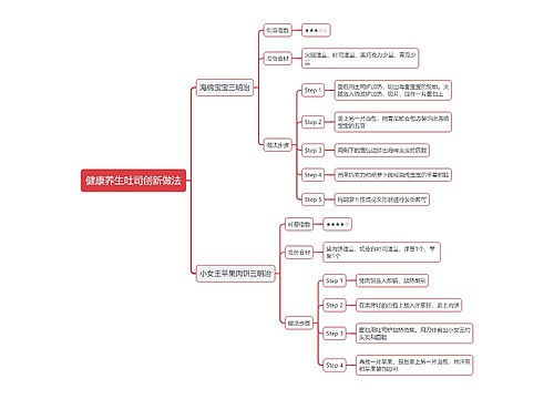 健康养生吐司创新做法思维导图