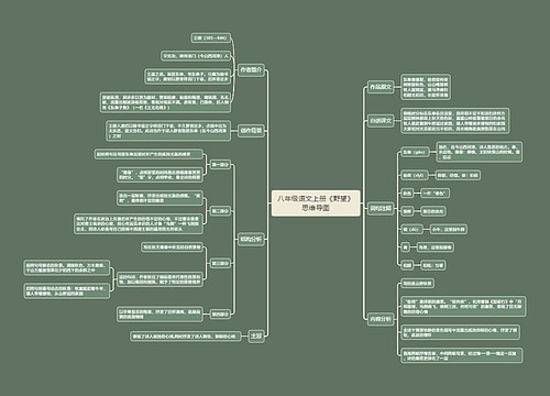 八年级语文上册《野望》思维导图